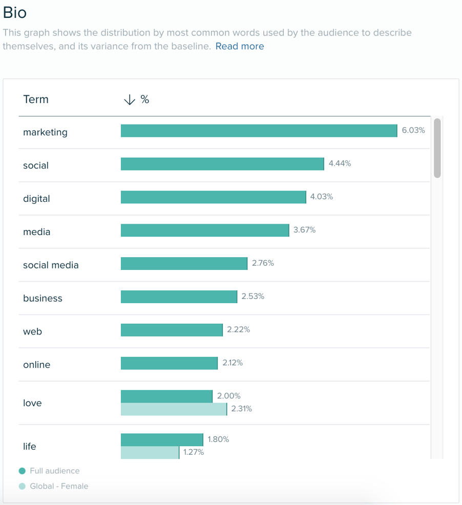 Target market vs. target audience The key differences